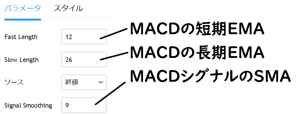 MACDの一般的数値