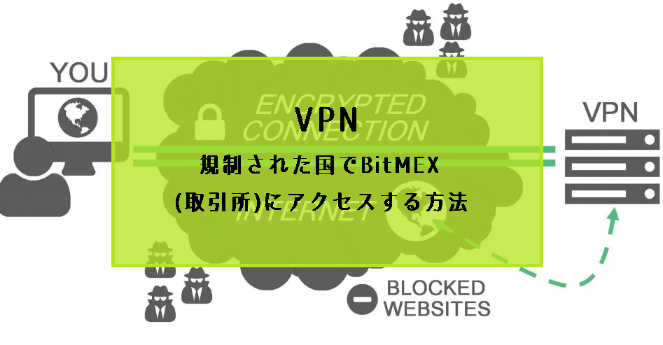 トレード規制を回避 Vpn接続でbitmexなど海外取引所にログインする方法まとめ ビットコインfx狂騒曲