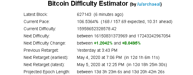 Bitcoin Difficulty Estimator