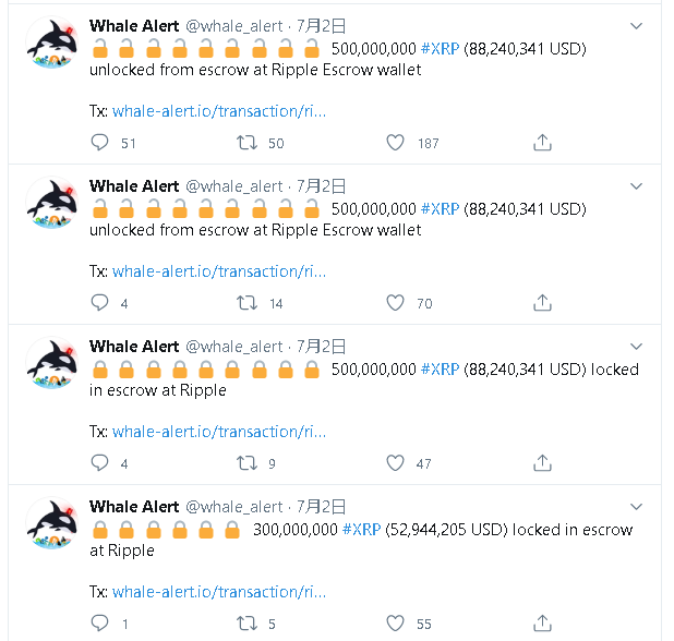 whale Alertがリップル社のXRPのアンロックと売却を察知