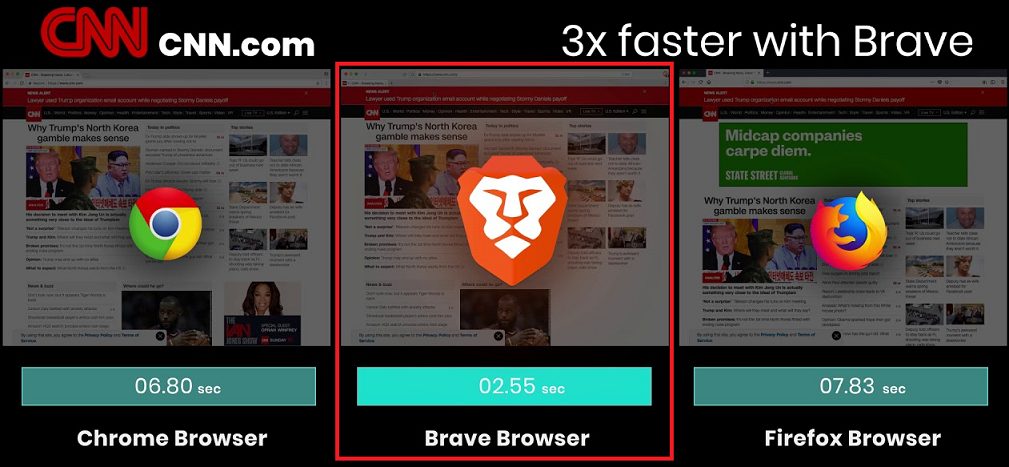 BraveブラウザはWEBサイト表示爆速